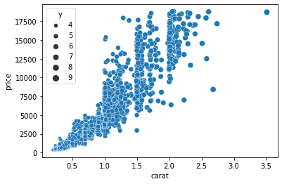 Dot Size Increase