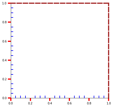 Example Plot With Red Dotted Line