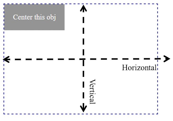 Generated Layout Showing Horizontal And Vertical Axis With Grey Object Box In Left-Hand Corner