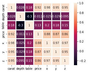 Heatmap Numbers