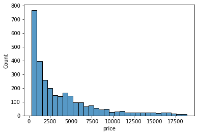 Histogram Count