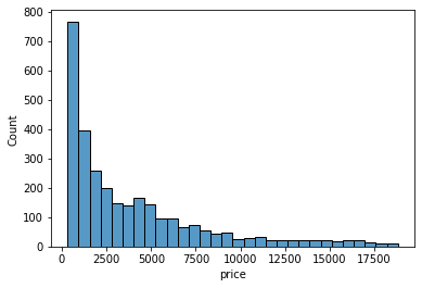 Data visualization in Python using Seaborn - LogRocket Blog