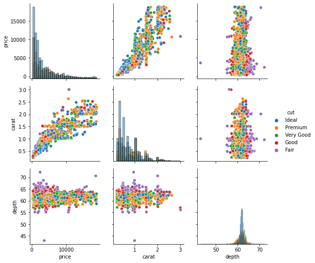 Hue Parameter Subplot