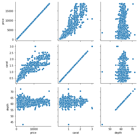 Map Pairgrid