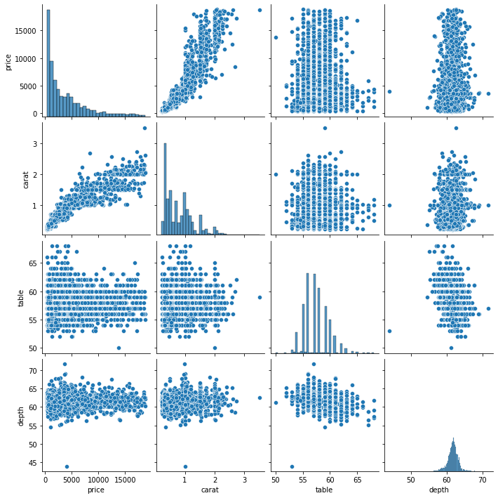 Pair Plot