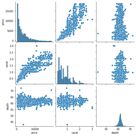 Pairplat Subplots