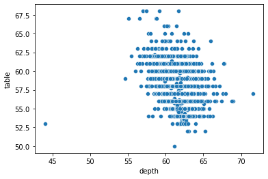 Scatterplot