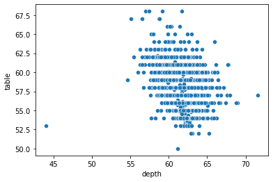 Data visualization in Python using Seaborn - LogRocket Blog