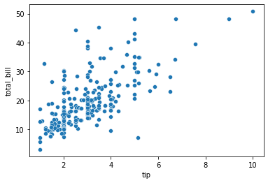 Mastering data visualization in Python with Matplotlib - LogRocket Blog