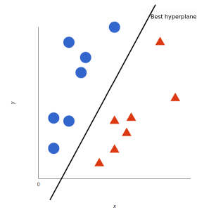 Build a machine learning email spam detector with Python - LogRocket Blog