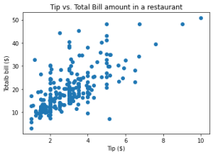 Mastering data visualization in Python with Matplotlib - LogRocket Blog