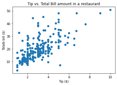 Mastering data visualization in Python with Matplotlib - LogRocket Blog