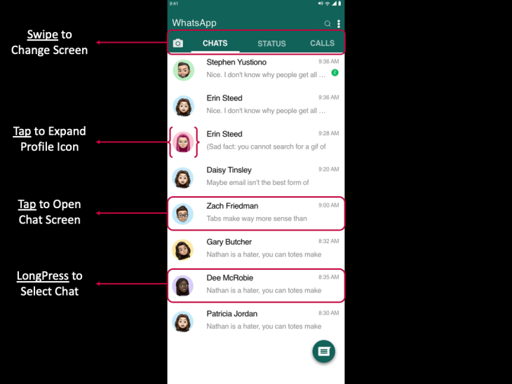 WhatsApp Example Chart 1