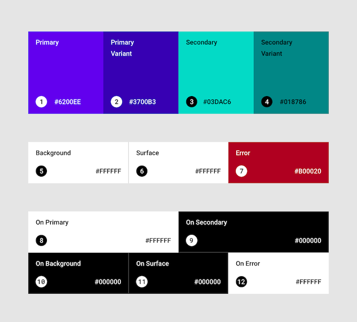 The Material Design Color System, Showing The Breakdown Of Primary And Secondary Colors, Backgrounds, And Surfaces