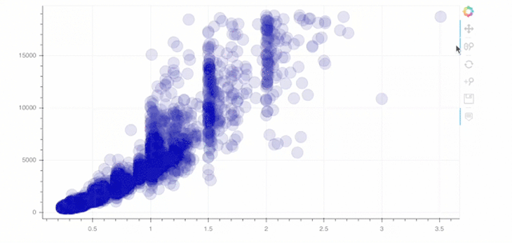 Python data visualization with Bokeh and Jupyter Notebook - LogRocket Blog