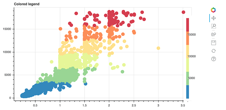 Python data visualization with Bokeh and Jupyter Notebook - LogRocket Blog