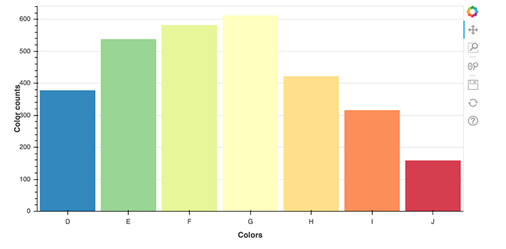 Python data visualization with Bokeh and Jupyter Notebook - LogRocket Blog