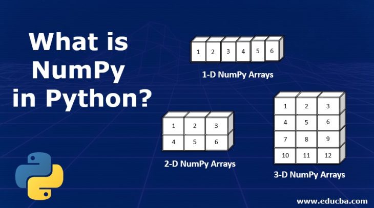 Introduction to data science with NumPy - LogRocket Blog