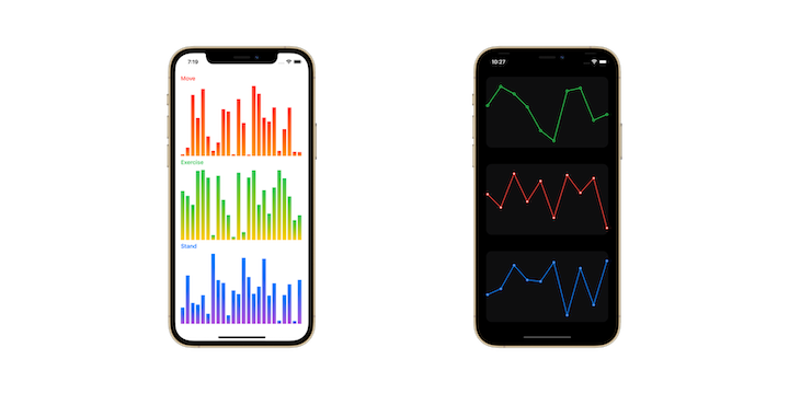 Bar Chart And Line Chart Examples