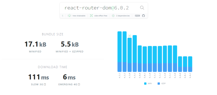 Bundlepedia Example of React Router v6