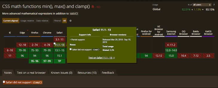 Clamp Support in Safari