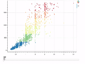 Python data visualization with Bokeh and Jupyter Notebook - LogRocket Blog