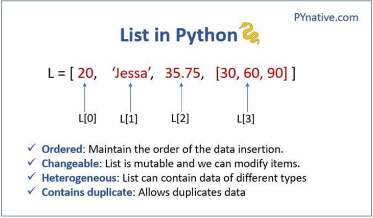 Diagram of Python lists