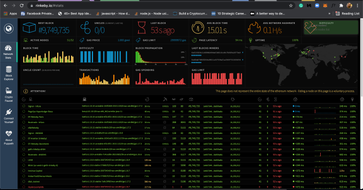 Rinkeby Dashboard