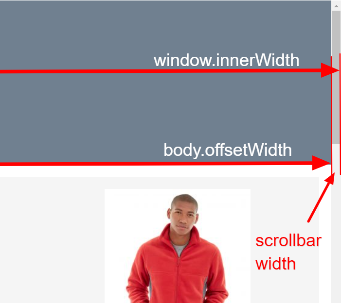 Diagram showing the parts of the UI that are measured to get scrollbar width