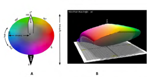 An advanced guide to setting colors in CSS - LogRocket Blog