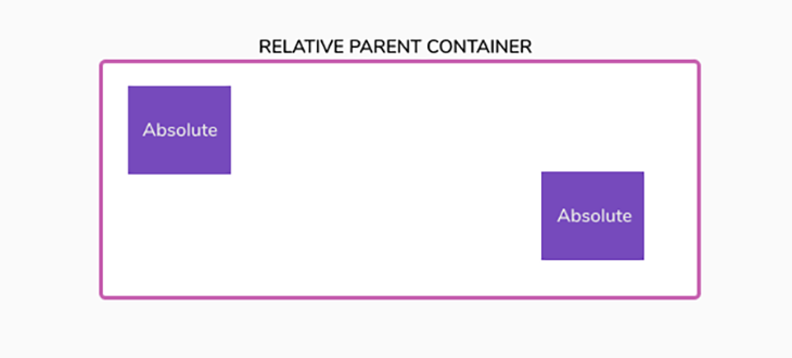 Setting absolute position inside a relative container