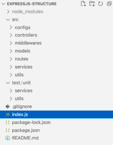 Organizing your Express.js project structure for better productivity ...