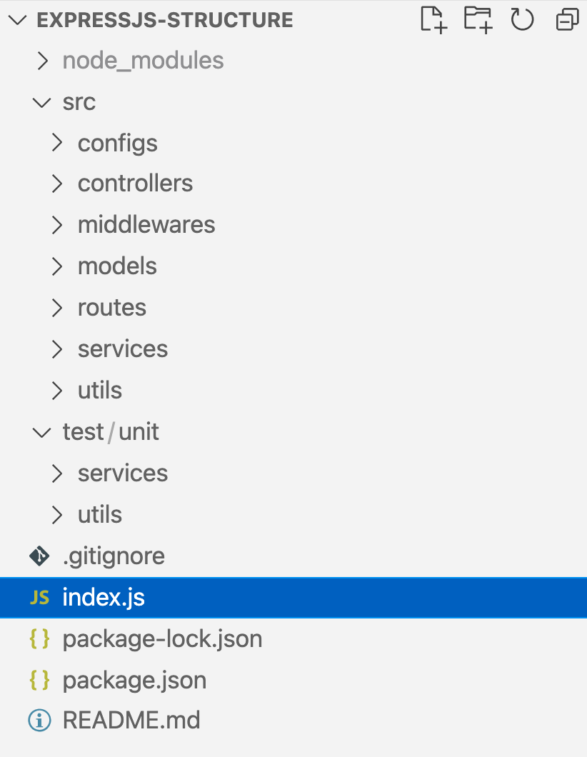 Top 62+ imagen node js express folder structure