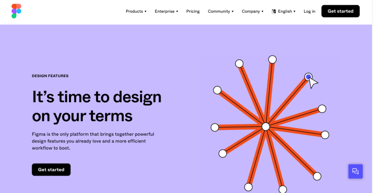 Figma Dashboard