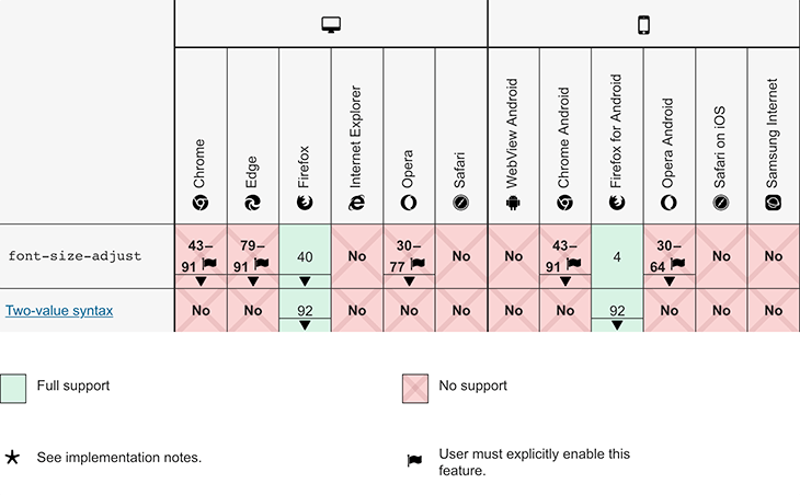 CSS font-size-adjust: How to auto-adjust your font size - LogRocket Blog