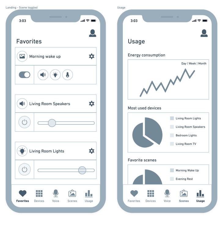 Midfidelty Wireframe