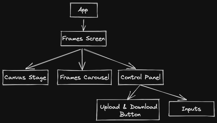 React Konva Project Architecture