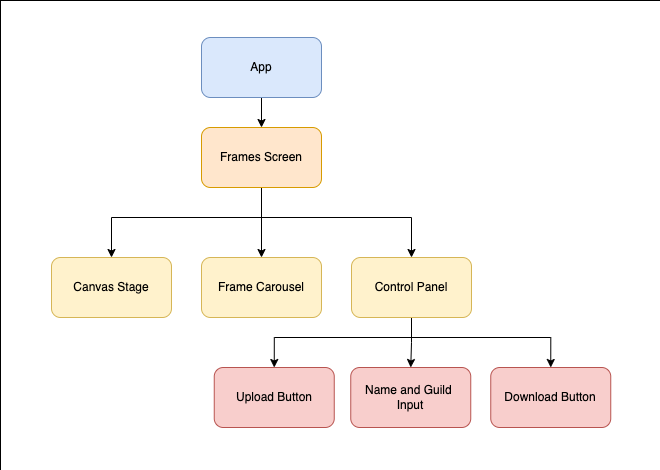 React Konva Project Directory Structure