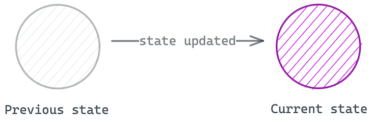 React Previous State Value