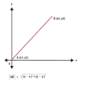 Understanding Offsets in Flutter - LogRocket Blog