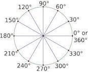 Image showing the degrees of a circle