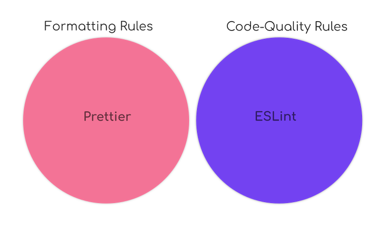 Separation Between Prettier's Formatting Rules And ESLint's Code-Quality Rules