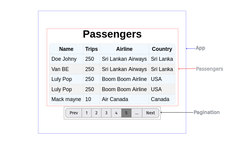 Composition Of The Final App