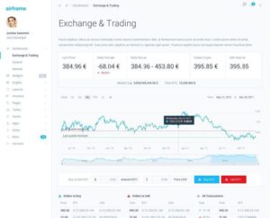 Top React dashboard libraries - LogRocket Blog