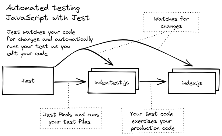 A complete guide to full-stack live reload - LogRocket Blog