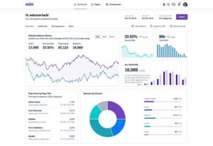 Top React dashboard libraries - LogRocket Blog