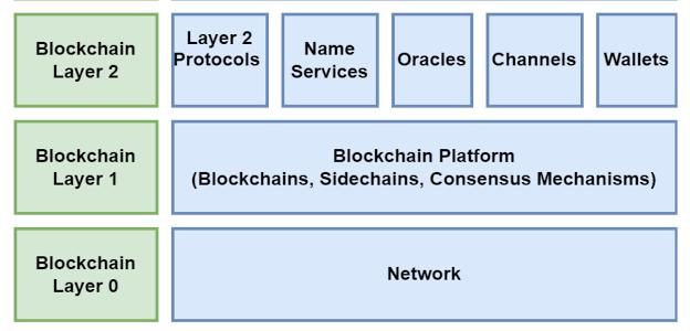 Blockchain Diagram