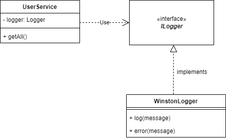 class diagram with WinstonLogger