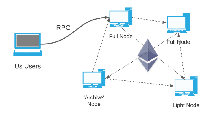 Gateway Network Diagram