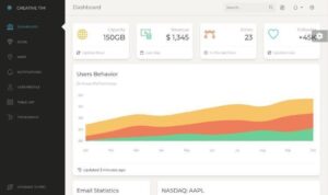 Top React dashboard libraries - LogRocket Blog